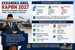 Prabowo Targetkan Ekonomi Tumbuh 6,5% di 2027, Rupiah Rp16.800-17.500 per Dolar AS