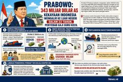 Prabowo: Rp5.500 Triliun Kekayaan RI Mengalir ke Luar Negeri, Pemicu Gaji Guru Kecil