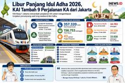 KAI Daop 1 Jakarta Operasikan 9 Kereta Tambahan saat Libur Iduladha 2026