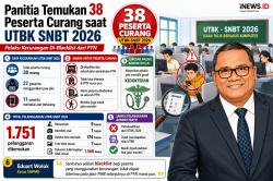 Panitia Temukan 38 Peserta UTBK SNBT 2026 Curang, Langsung Di-blacklist!