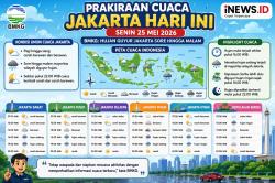 Prakiraan Cuaca Jakarta Hari Ini: Siang Cerah Berawan, Sore-Malam Hujan
