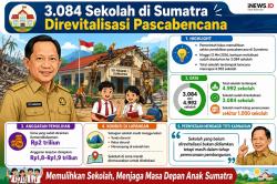 Pemerintah Revitalisasi 3.084 Sekolah Terdampak Bencana di Sumatra