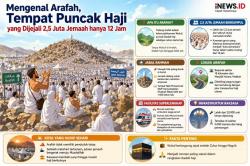 Mengenal Padang Arafah, Lokasi Puncak Haji yang Dijejali 2,5 Juta Jemaah Hanya 12 Jam