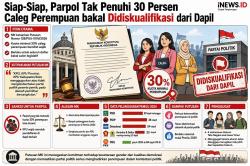 MK Putuskan Parpol Tak Penuhi Kuota 30 Persen Caleg Perempuan Gugur dari Dapil
