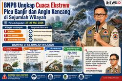 BNPB: Cuaca Ekstrem Picu Banjir dan Angin Kencang di Sejumlah Wilayah