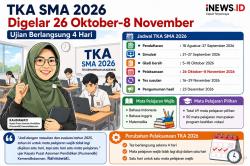 Kemendikdasmen Umumkan Jadwal TKA SMA 2026, Ujian Berlangsung 4 Hari