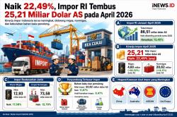 Impor RI Melonjak 22,49% pada April 2026, Tembus 25,21 Miliar Dolar AS