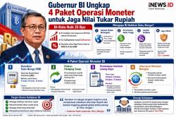 Gubernur BI Ungkap 4 Paket Operasi Moneter untuk Jaga Nilai Tukar Rupiah