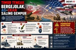 Iran Peringatkan Negara-Negara Teluk Tak Bantu Serangan AS