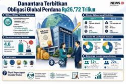 Perdana! Danantara Terbitkan Obligasi Global Senilai Rp26,72 Triliun
