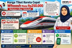 Harga Tiket Kereta Cepat Whoosh Dijual Mulai dari Rp250.000 Selama Libur Sekolah