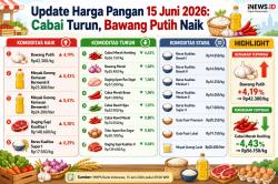 Harga Bawang Putih Naik jadi Rp42.300 per Kg di Awal Pekan, Ini Rinciannya