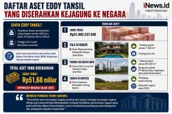 Daftar Aset Eddy Tansil yang Diserahkan Kejagung ke Negara, Buronan Paling Misterius
