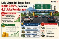 4,7 Juta Kendaraan Melintas di Tol Jogja-Solo Sepanjang 2025