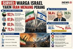 Mengejutkan! 92% Warga Israel Yakin Negaranya Kalah Perang Lawan Iran