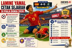 Daftar 10 Pencetak Gol Termuda dalam Sejarah Piala Dunia: Lamine Yamal Anggota Terbaru