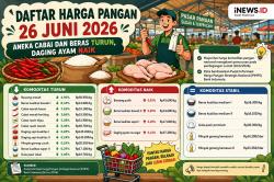 Daftar Harga Pangan 26 Juni 2026, Aneka Cabai-Beras Turun, Daging Ayam Naik