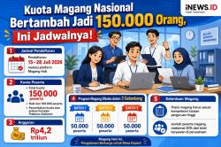 Catat! Pendaftaran Magang Nasional 2026 Dibuka 15 Juli, Kuota 150.000 Peserta