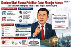 Kemhan Pangkas Waktu Latihan Calon Manajer Kopdes: 2 Minggu Bela Negara, 1 Bulan Manajerial