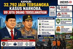 Kapolri Beberkan Prestasi di 2026: Bongkar 24.837 Kasus Narkoba, 32.792 Jadi Tersangka