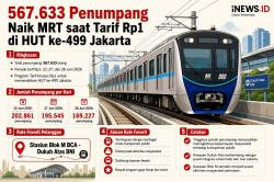 567.633 Penumpang Naik MRT saat Tarif Rp1 Berlaku pada HUT ke-499 Jakarta