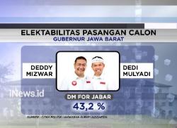 Ini Hasil Survei Elektabilitas Paslon Cagub Jabar Versi LSI
