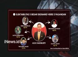 Ini Hasil Survei Median terkait Elektabilitas Capres-Cawapres 2019