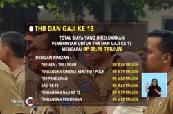 Tanda Tangani PP THR dan Gaji Ke-13, Jokowi Berharap Kinerja Meningkat