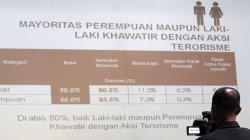 Survei LSI: Mayoritas Publik Khawatir Aksi Terorisme