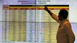 Dampak Virus Korona, 735 Penerbangan ke Luar Negeri Batal Terbang