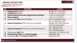 Ini Informasi CPNS 2021 di Kebumen, Ada 2.503 Formasi yang Dibuka