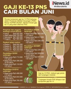 Gaji ke-13 Bakal Cair pada Bulan Juni, Ini Informasinya