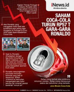 Hanya Sebotol Air Mineral, CR7 Bikin Coca Cola Merugi Hingga 57 Triliun