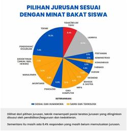 Aku Pintar Raih Top 5 Aplikasi Terfavorit Siswa