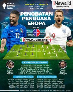 Infografis Final EURO 2020, Menanti Raja Eropa