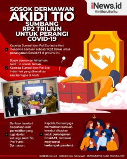 Infografis Akidi Tio Sumbang Rp2 Triliun untuk Perangi Covid 19