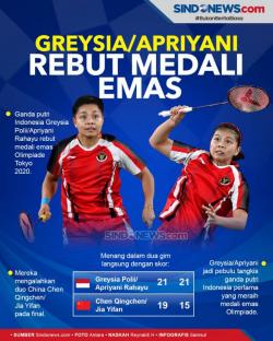 Greysia/Apriyani Raih Emas Olimpiade Tokyo 2020