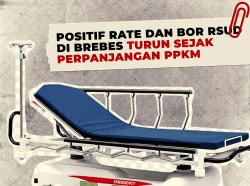 Positif Rate Dan BOR RSUD Di Brebes Turun Sejak Perpanjangan PPKM