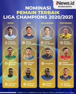 Pemain Terbaik Liga Champion 2020/2021 Berikut Nominasinya