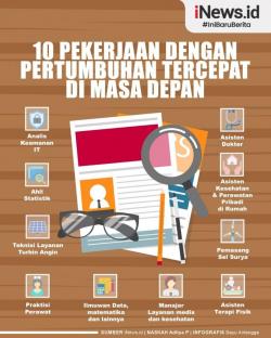 10 Pekerjaan yang Berpotensi 