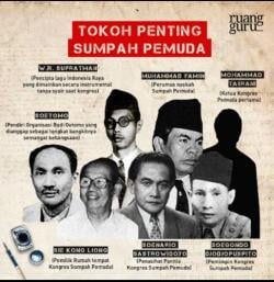 Tokoh Penting Sumpah Pemuda, Anak Muda Wajib Tahu