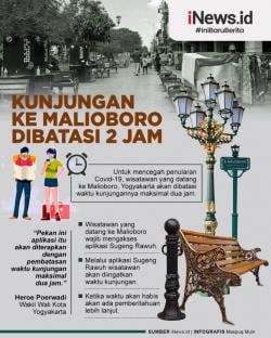 Infografis, Berkunjung ke Malioboro Dibatasi Hanya 2 Jam