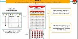 Simulasi Pemilu 2024 di Manado, KPU: Penyederhanaan Surat Suara Minimalkan Suara Tak Sah