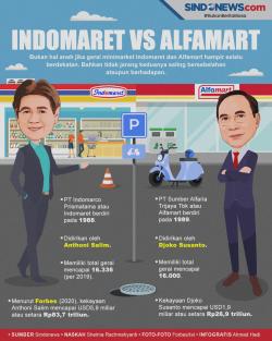 Infografis, Kekayaan Bos Indomaret vs Alfamart, Siapa Paling Tajir