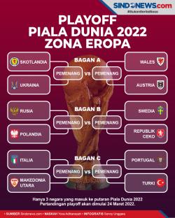 Hasil Lengkap Drawing Playoff Piala Dunia 2022 Zona Eropa, Italia Berpotensi Ketemu Portugal