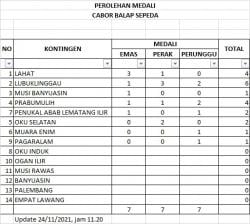 Kejutan dari Cabor Sepeda, Mengubah Skenario Menuju PON Aceh-Sumut