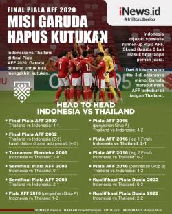 Infografis Head to Head Indonesia vs Thailand di Piala AFF