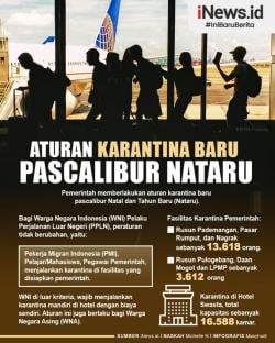 INFOGRAFIS: Pemerintah Berlakukan Aturan Karantina Baru Pascalibur Nataru