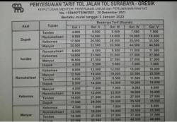 Tarif Tol Surabaya-Gresik Naik