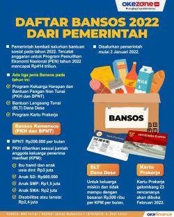 Daftar Bansos dan BLT yang Cair Tahun 2022